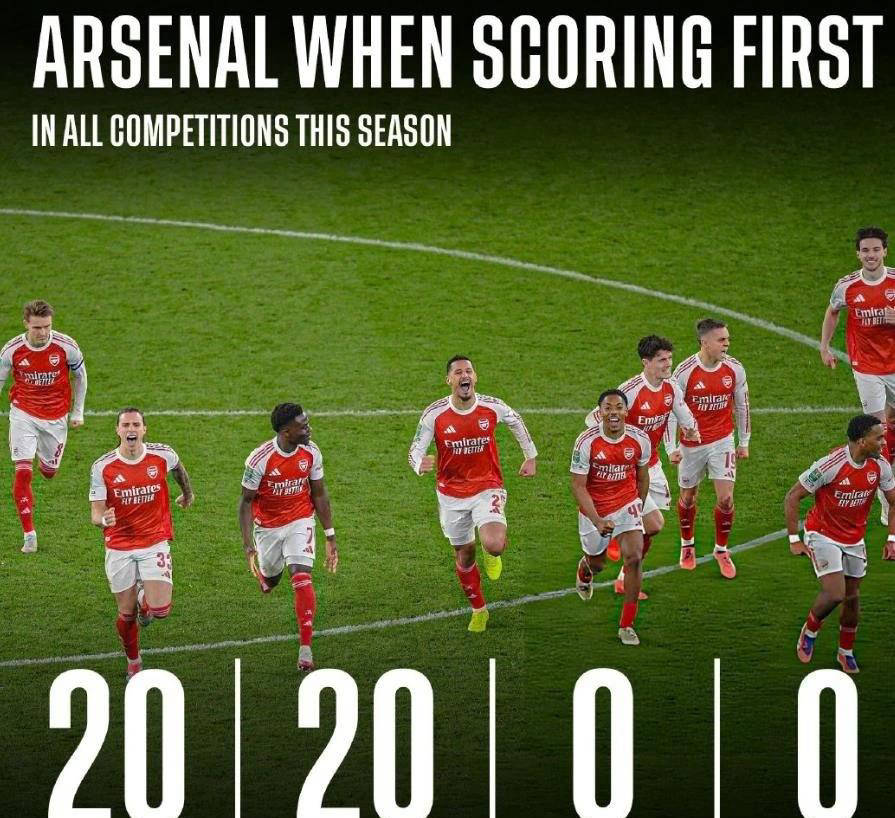 阿森纳本赛季制胜关键揭晓:率先进球赢球几率高达100%